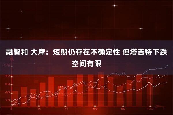 融智和 大摩：短期仍存在不确定性 但塔吉特下跌空间有限